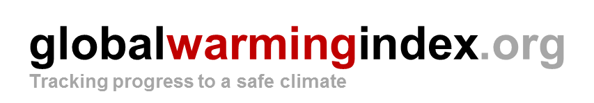 Global Warming Index - Tracking progress to a safe climate